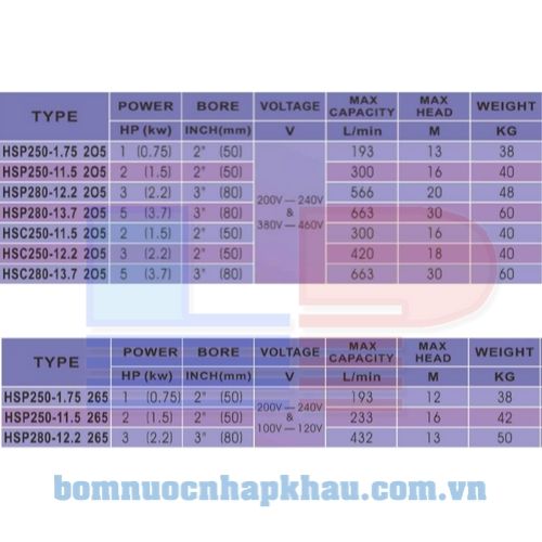 Máy bơm nước tự hút NTP